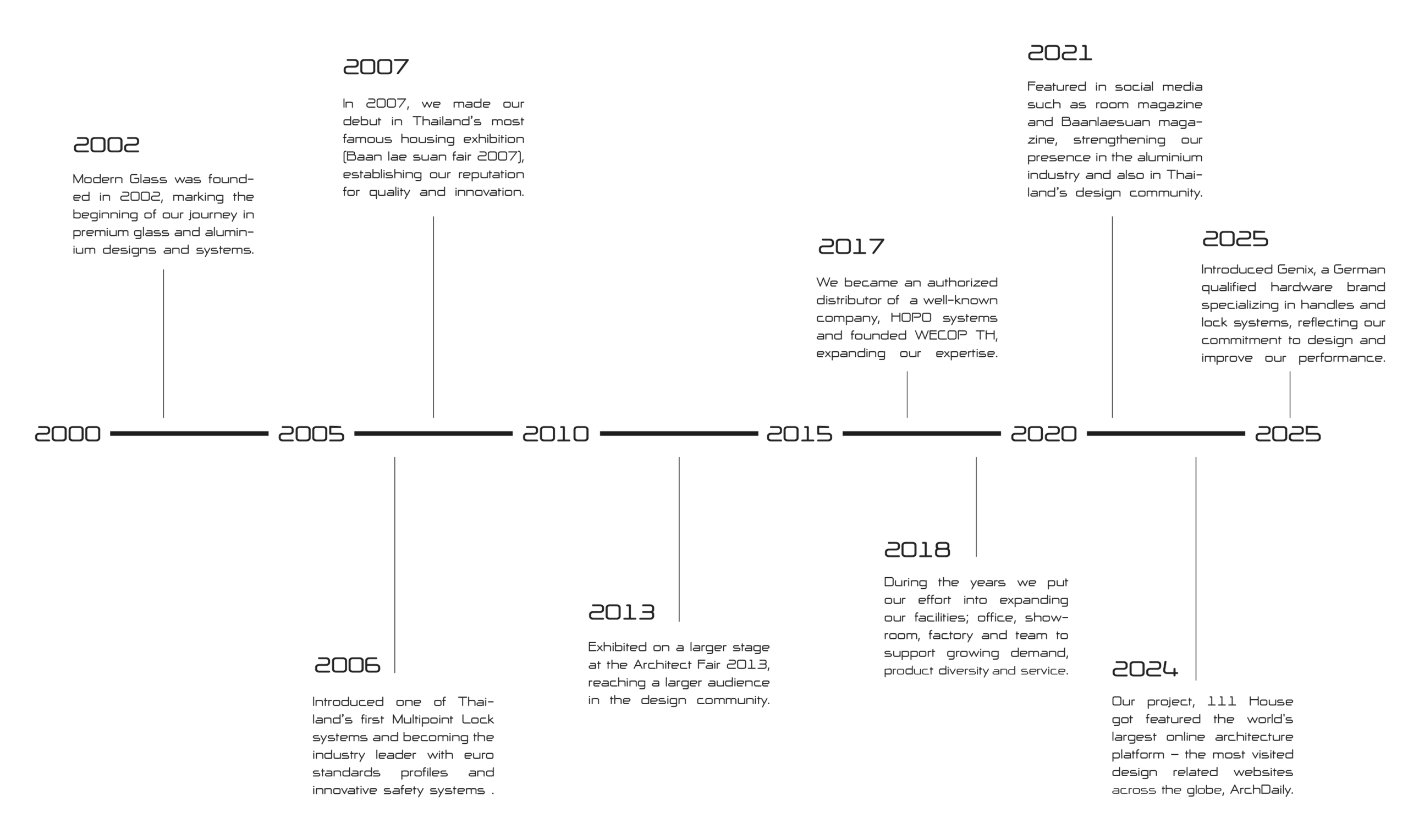 timeline-modern-glass
